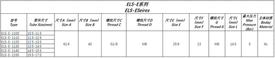 Pneumatic Quick Sealing Connectors ELS-E Series