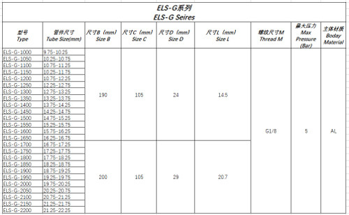 ELS-G Series Low Pressures Application Connector